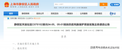 <strong>由市、区结合地盘储蓄</strong>